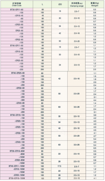 Патрон цанговый BT40-ER11-60